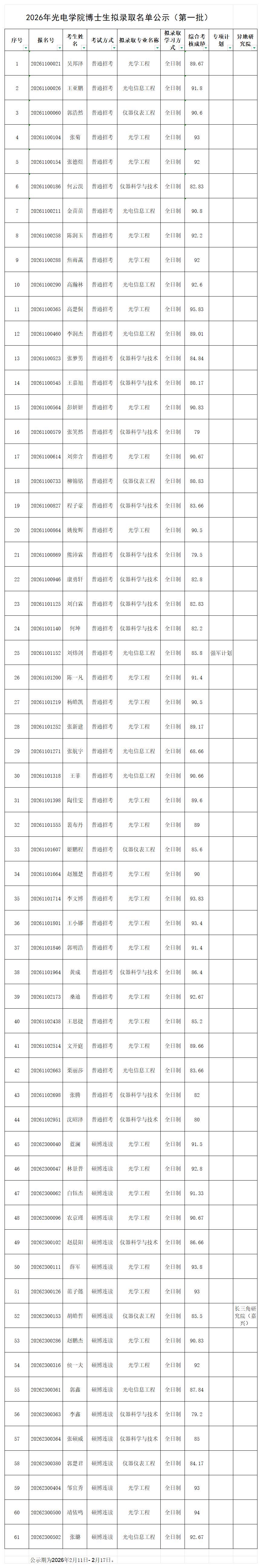 2026年世界杯官方网站博士生拟录取名单公示（第一批）.jpg