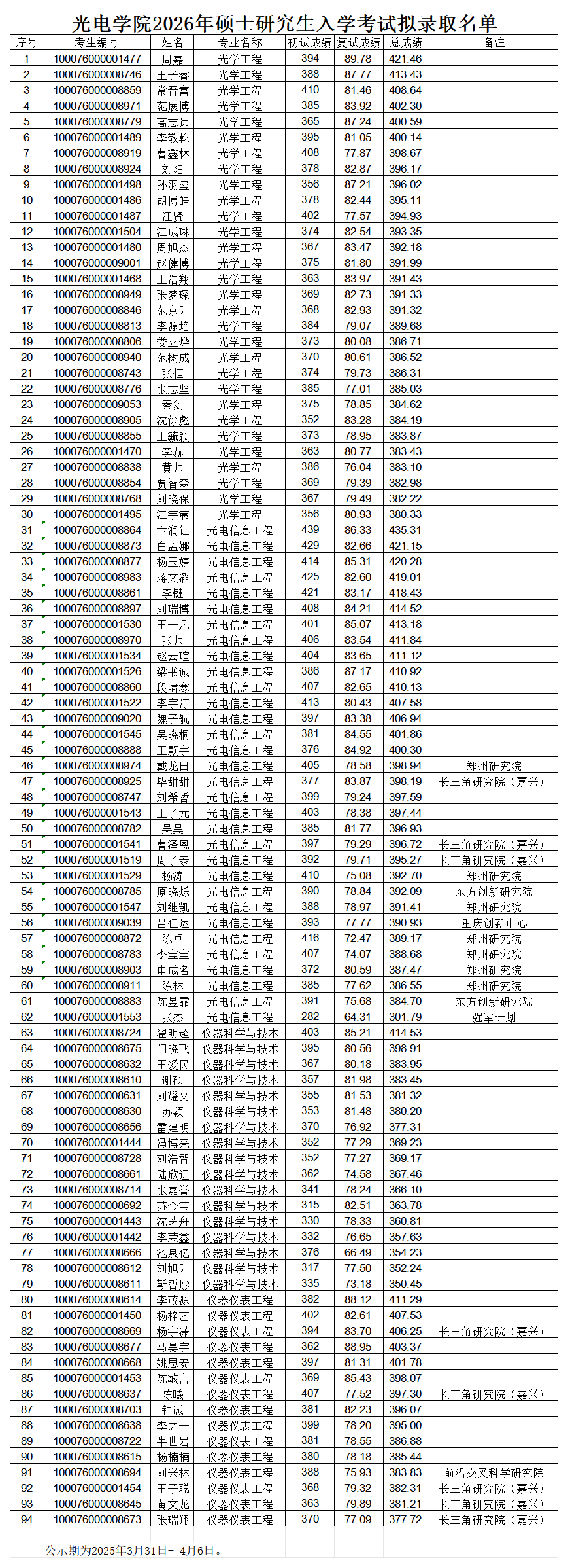 世界杯官方网站2026年硕士研究生入学考试拟录取名单(1)_00.png