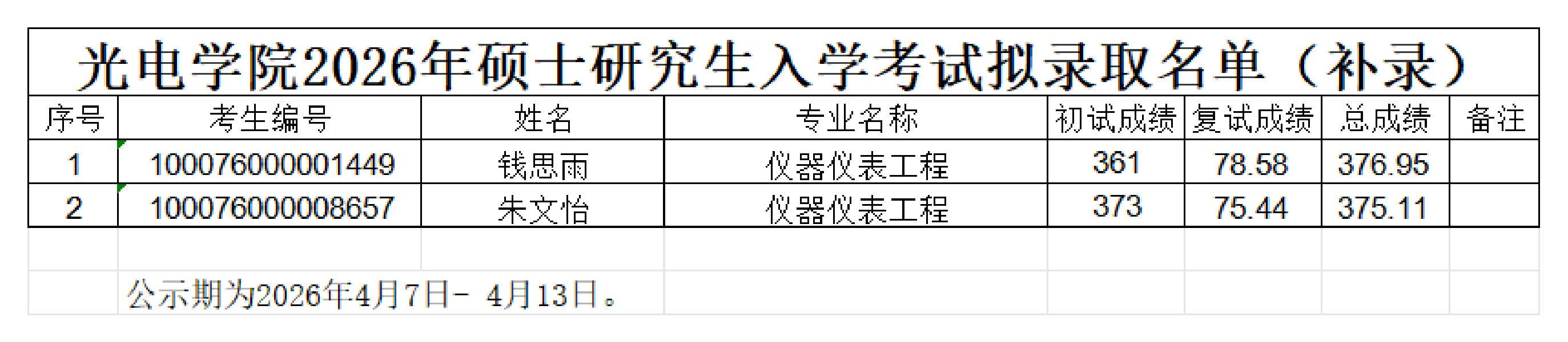 世界杯官方网站2026年硕士研究生入学考试拟录取名单（补录）_00.png